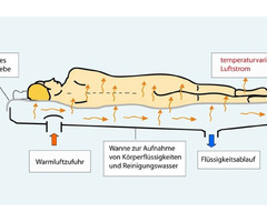 Pat electric cu verticalizare pentru ingrijire pacienti Multilect - 12